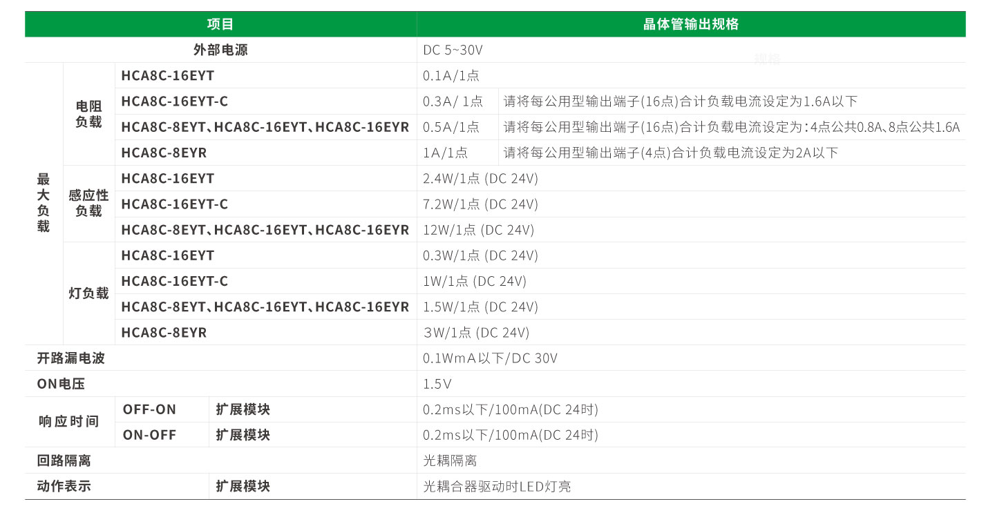 c7c7娱乐平台官网入口(中国集团)官方网站