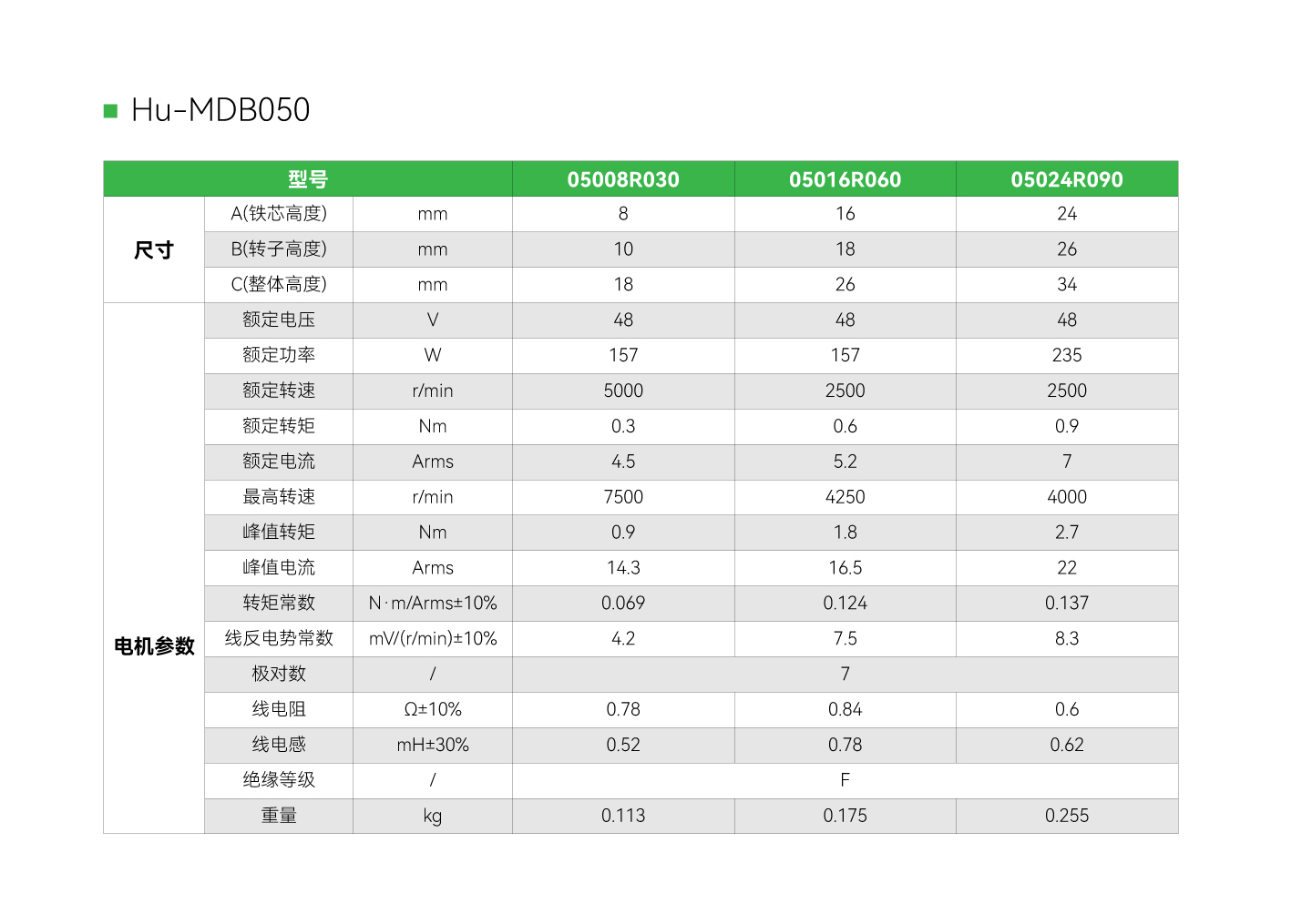 c7c7娱乐平台官网入口(中国集团)官方网站