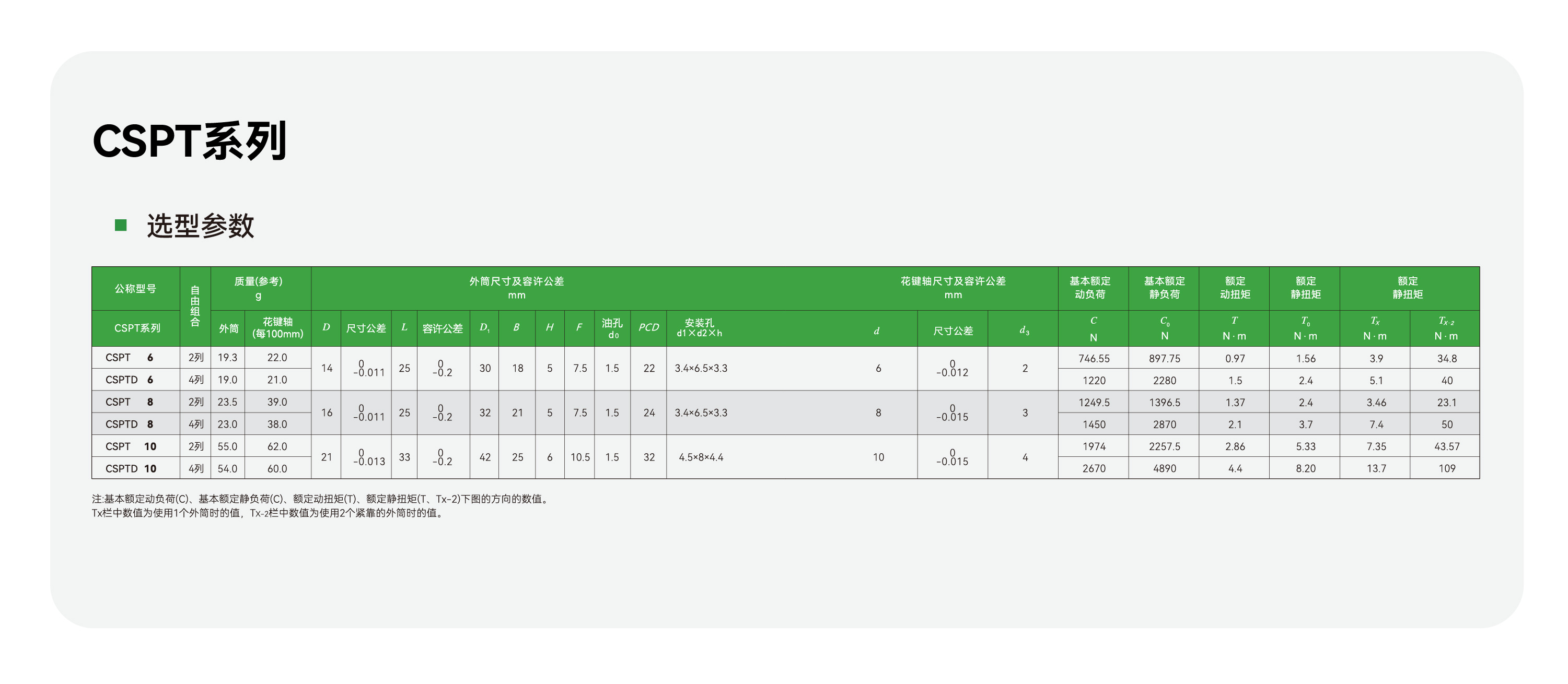 c7c7娱乐平台官网入口(中国集团)官方网站