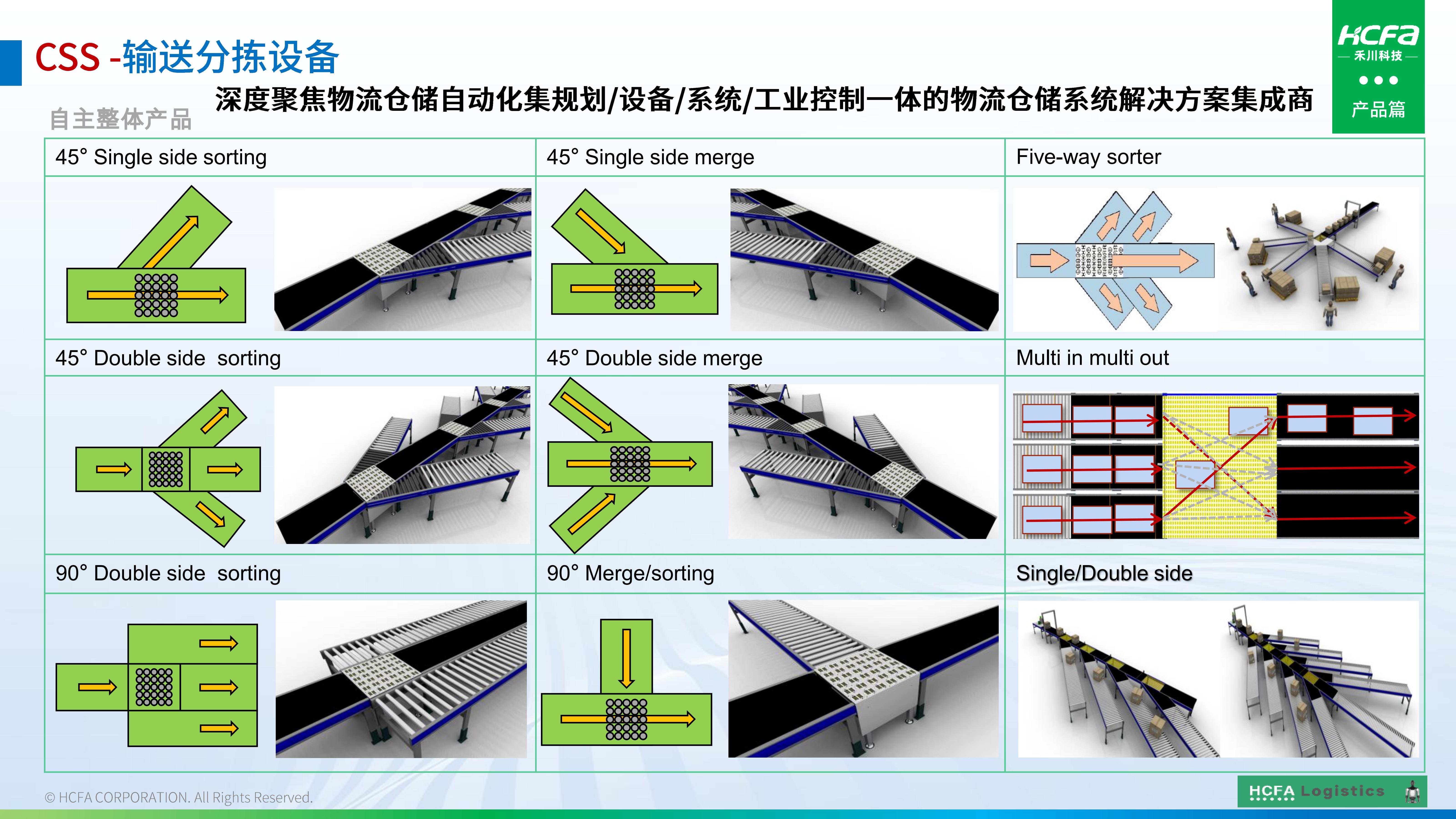 c7c7娱乐平台物流仓储系统集成-营业介绍202501009（完整版）_17.jpg