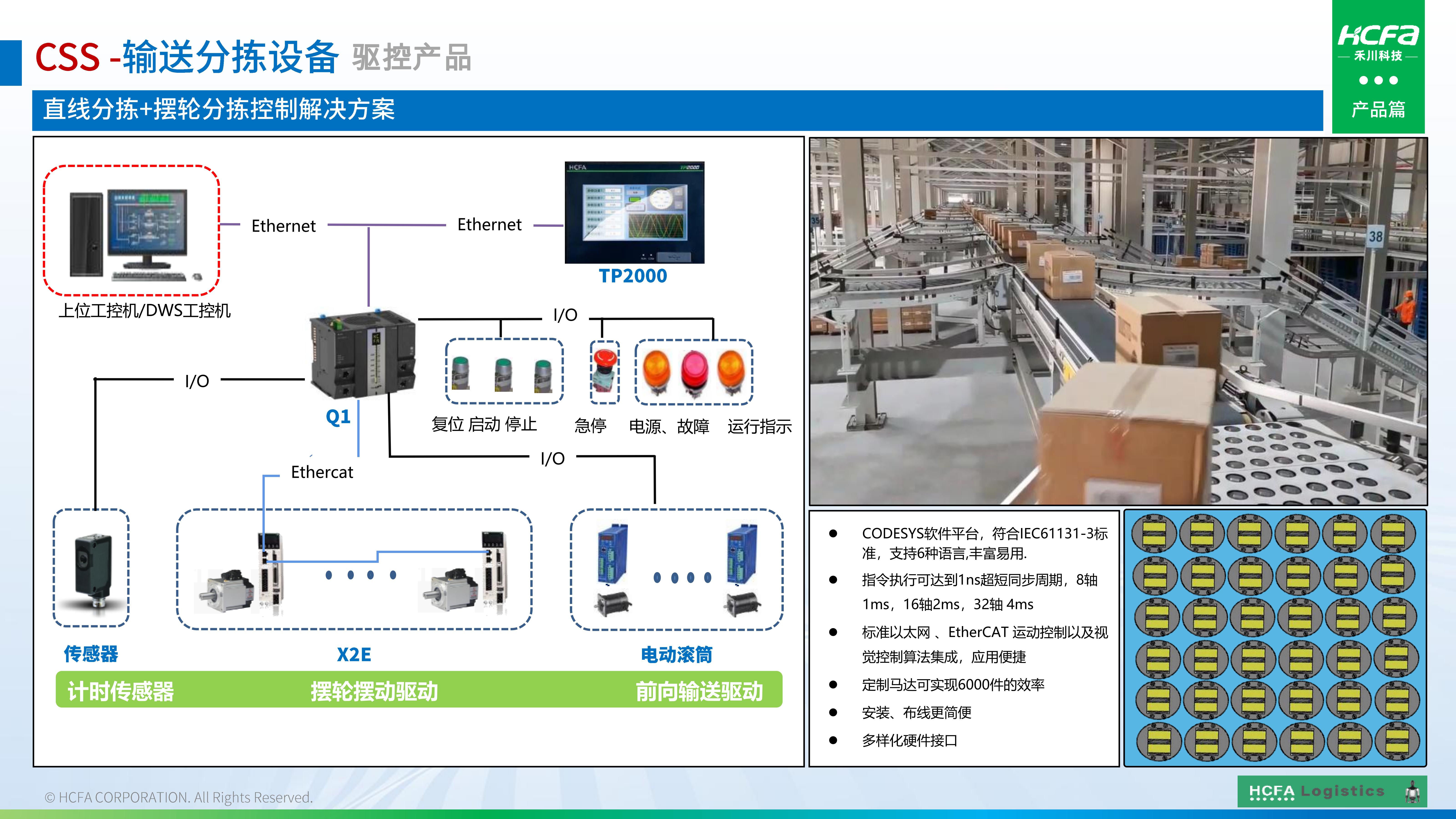 c7c7娱乐平台物流仓储系统集成-营业介绍202501009（完整版）_23.jpg