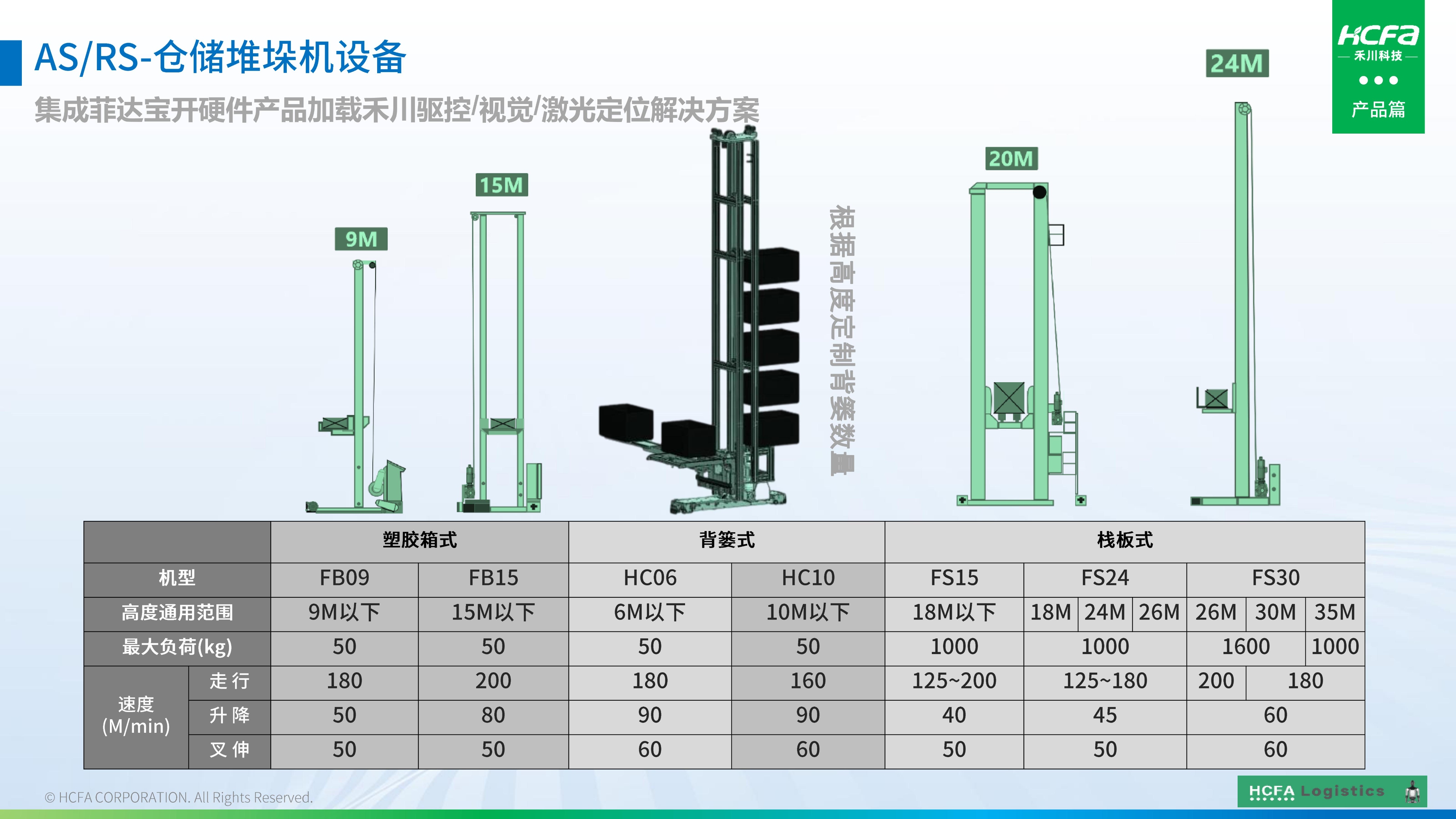 c7c7娱乐平台物流仓储系统集成-营业介绍202501009（完整版）_38.jpg